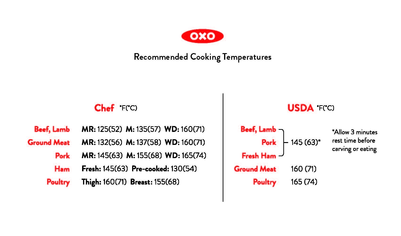 Thermocouple Thermometer